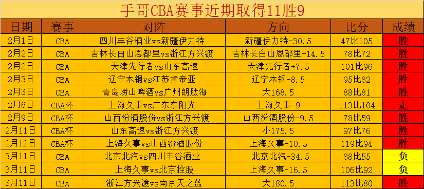 廣州隊,輪中超逆襲,河南嵩山龙,世界杯投注,2026世界杯,体育博彩,投注技巧,合法平台