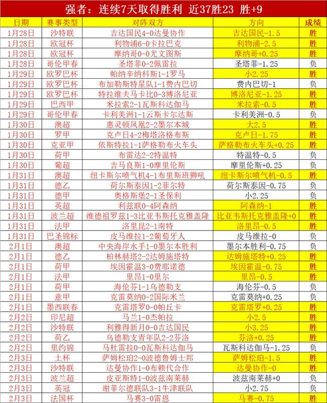 郑智加盟西,海岸豪门传,闻实锤,世界杯投注,2026世界杯,体育博彩,投注技巧,合法平台