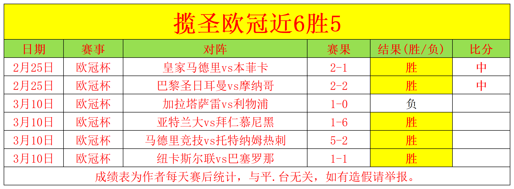 周五,法甲推荐,斯特拉斯堡,世界杯投注,2026世界杯,体育博彩,投注技巧,合法平台