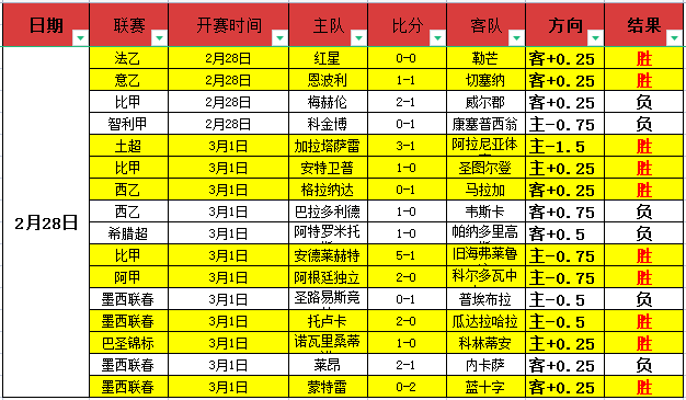 专家卡尔斯,特伦,扎尼奥洛出,世界杯投注,2026世界杯,体育博彩,投注技巧,合法平台