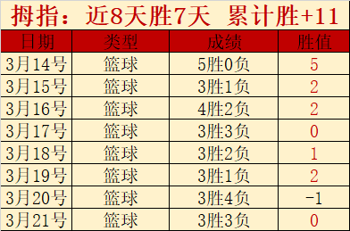 大乐透期号,专家推荐,阿布扎比质,世界杯投注,2026世界杯,体育博彩,投注技巧,合法平台