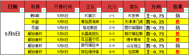 大乐透期号,专家推荐,法马利康实,世界杯投注,2026世界杯,体育博彩,投注技巧,合法平台