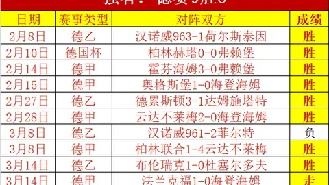 法乙蒙彼利埃客场挑战：专家推荐质合分析期号17胜12止连败