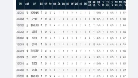 大乐透期号专家推荐：凯尔特人主场挑战黄蜂分析
