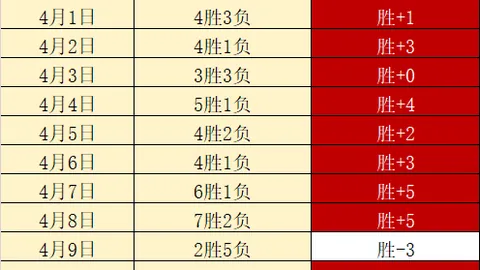 杜塞尔多夫主场对决波鸿大乐透期号专家推荐质合分析前区十码